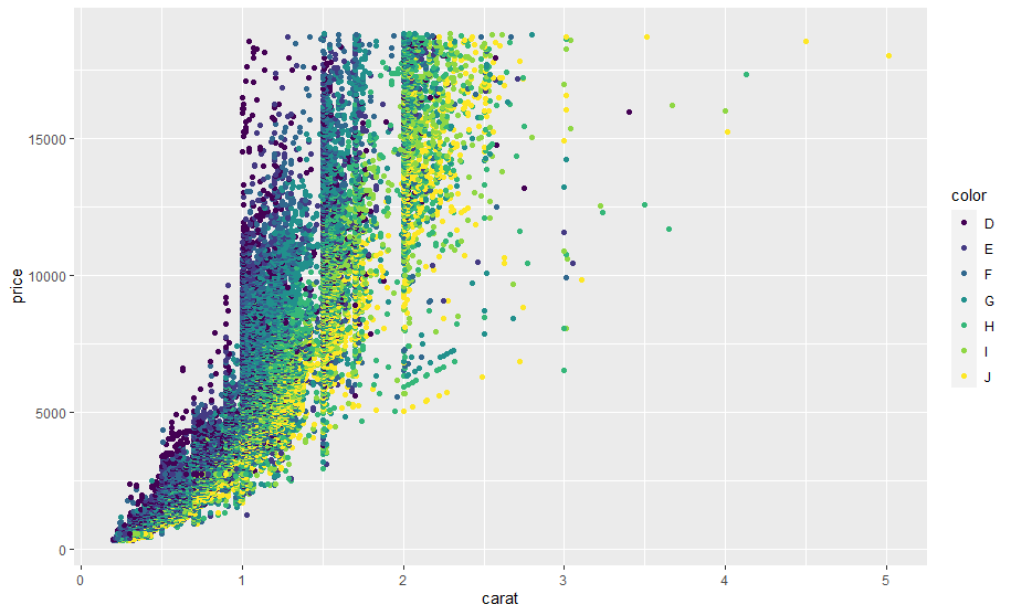 ScatterPlotDiamonds